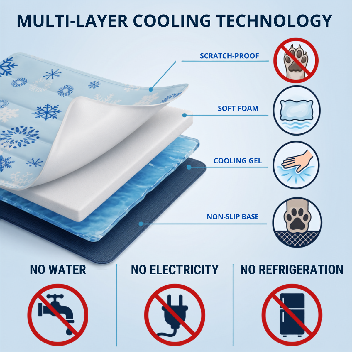 Cool Dog Mat – Instant Cooling Pad for Dogs