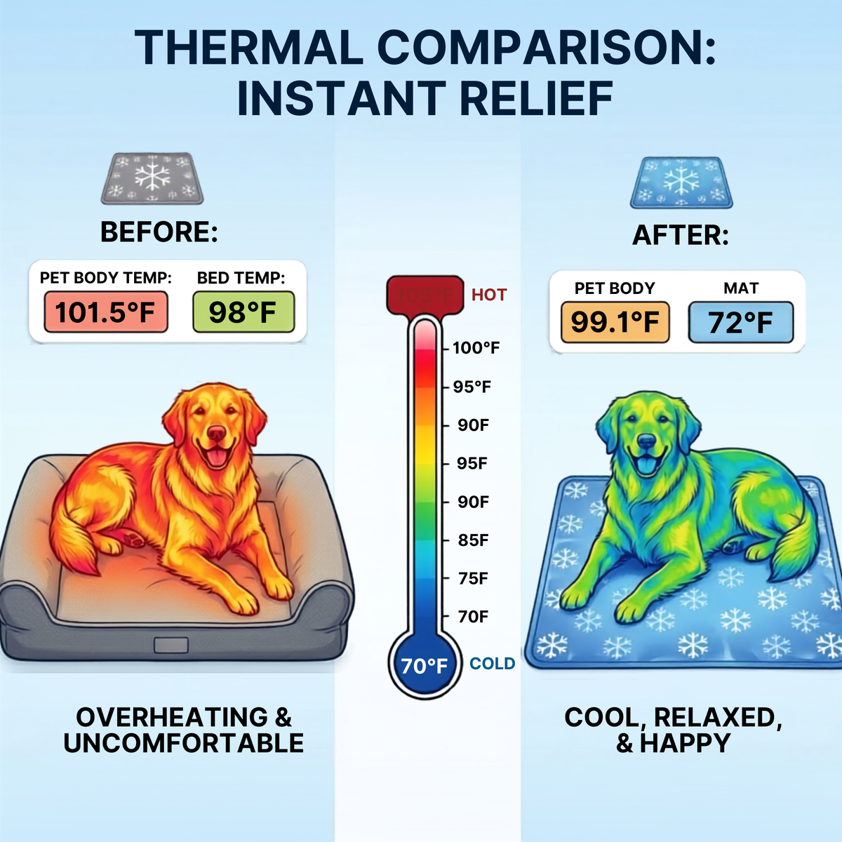 Cool Dog Mat – Instant Cooling Pad for Dogs